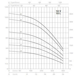 پمپ آب پنتاکس طبقاتی عمودی مدل U 18 V/ L -550/6T