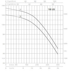 پمپ آب پنتاکس طبقاتی عمودی مدل U 18LG- L -920/10T