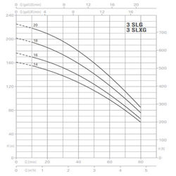 پمپ آب پنتاکس طبقاتی عمودی مدل U 3 SLG-400/18T