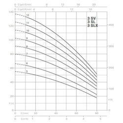 پمپ آب پنتاکس طبقاتی عمودی مدل U 3 SV-100/5