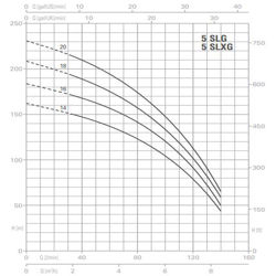 پمپ آب پنتاکس طبقاتی عمودی مدل U 5 SLG-600/20T