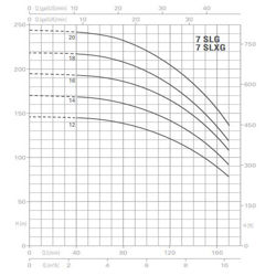 پمپ آب پنتاکس طبقاتی عمودی مدل U 7 SLXG-800/14T