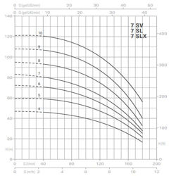 پمپ آب پنتاکس طبقاتی عمودی مدل U 7 SV-300-6T