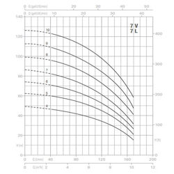 پمپ آب پنتاکس طبقاتی عمودی مدل U 7 V- L - 450-9T