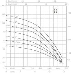 پمپ آب پنتاکس طبقاتی عمودی مدل U 9 V/ L -400/7T