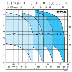 پمپ آب کالپدا طبقاتی عمودی مدل MXV-BM 32-406