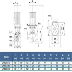 پمپ سیرکولاتور خطی لئو مدل LPP100-70-30/2