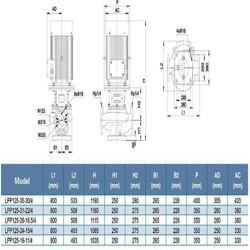 پمپ سیرکولاتور خطی لئو مدل LPP125-31-22/4
