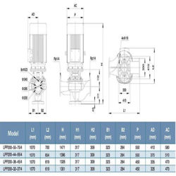 پمپ سیرکولاتور خطی لئو مدل LPP250-50-110/4