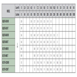 پمپ سیرکولاتور داب خطی سه فاز مدل KLP 50-1200