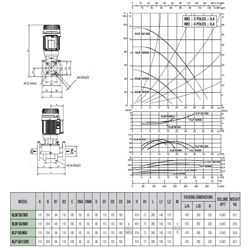 پمپ سیرکولاتور داب خطی سه فاز مدل KLP 50-1600
