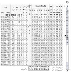 پمپ شناور رایان مدل RP 152/7