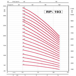پمپ شناور رایان مدل RP 193/8