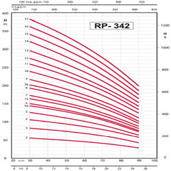 پمپ شناور رایان مدل RP 342/2