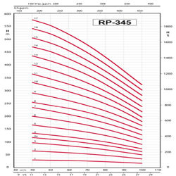 پمپ شناور رایان مدل RP 345/10