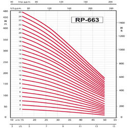 پمپ شناور رایان مدل RP 663/10