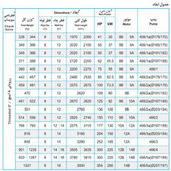 پمپ شناور پمپیران مدل BQTS 466/3 با موتور 130 کیلووات