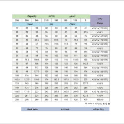 پمپ شناور پمپیران مدل BRTS 435/2 با موتور 62.5 کیلووات