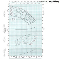 پمپ شناور پمپیران مدل BRTS 435/4 با موتور 130 کیلووات