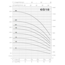 پمپ شناور پنتاکس مدل 6S18-6