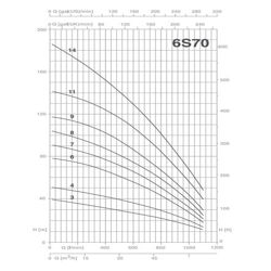 پمپ شناور پنتاکس مدل 6S70-4