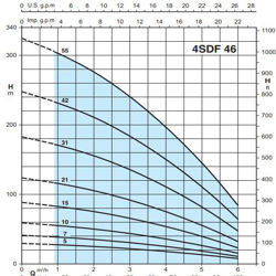 پمپ شناور کالپدا مدل 4SDFM 46-31EC