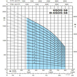 پمپ شناور کالپدا مدل 6SDS 58-8