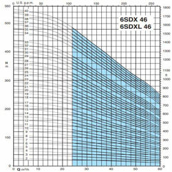 پمپ شناور کالپدا مدل 6SDX (L) 46-37