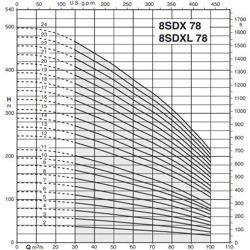 پمپ شناور کالپدا مدل 8SDX 78-23