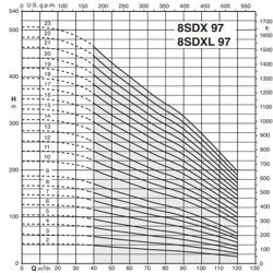 پمپ شناور کالپدا مدل 8SDX 97-20