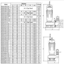پمپ لجن کش چدنی ابر مدل SSI 40-22/1.5 T