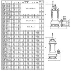 پمپ لجن کش چدنی ابر مدل SST 100-70/7.5 T