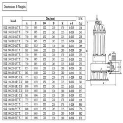 پمپ لجن کش چدنی سه فاز ابر مدل SSK 200-250/22 T