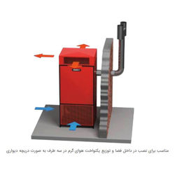 کوره هوای گرم گازوئیلی آکسیال انرژی مدل OF 1500 AX
