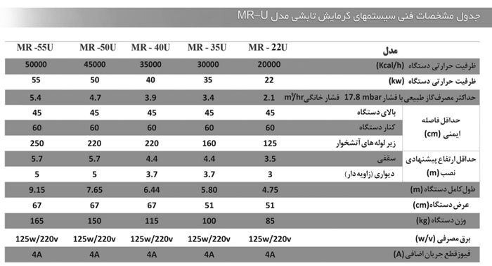 جدول مشخصات هیتر تابشی لوله ای گرماسان مدل U جدول مشخصات هیتر تابشی لوله ای گرماسان مدل U