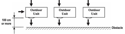 نصب کندانسینگ داکت اسپلیت نصب کندانسینگ داکت اسپلیت