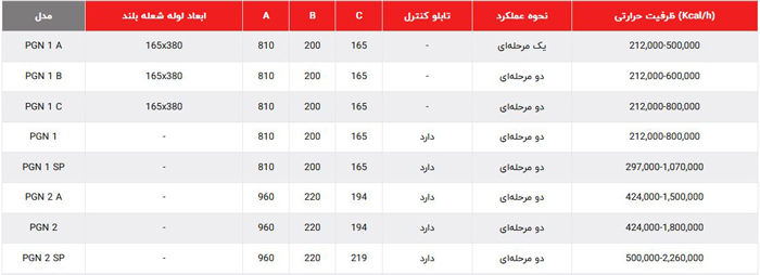 مشخصات مشعل pgn1b مشخصات مشعل pgn1b