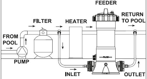 قیمت کلرزن خطی اینلاین  قیمت کلرزن خطی اینلاین