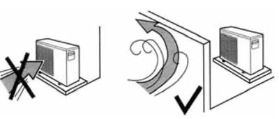 نصب کندانسینگ داکت اسپلیت نصب کندانسینگ داکت اسپلیت