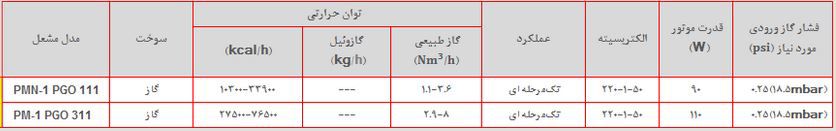 مشخصات مشعل پارس مشعل pmn-1pgo111 مشخصات مشعل پارس مشعل pmn-1pgo111