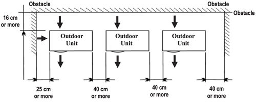 نصب کندانسینگ داکت اسپلیت نصب کندانسینگ داکت اسپلیت