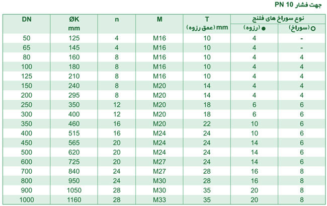 ابعاد سوراخکاری فلنچ شیر کشویی چاقویی سایز 700 میراب