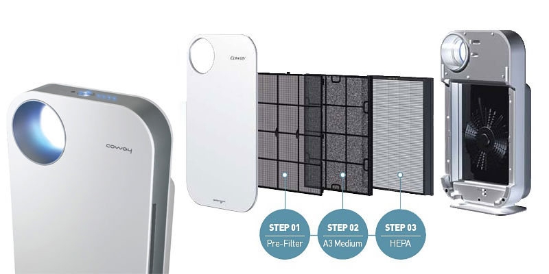 فیلتراسیون دستگاه تصفیه هوا کووی AP-1008CH
