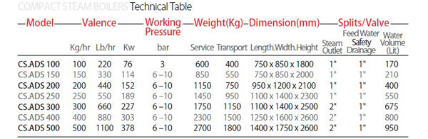 بویلر بخار آذر دما گستر ایستاده  بویلر بخار آذر دما گستر ایستاده