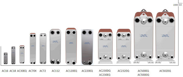 مبدل حرارتی صفحه ای آلفالاوال مبدل حرارتی صفحه ای جوشی آلفالاوال