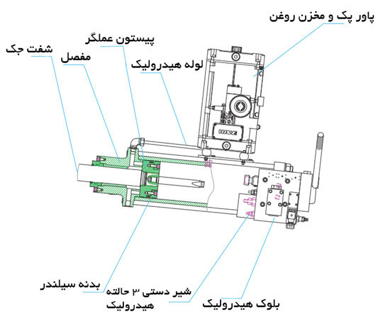 اجزای سیستم هیدرولیک در شیر سایز 2200 پروانه ای فلنچ دار اجزای سیستم هیدرولیک در شیر سایز 2200 پروانه ای فلنچ دار