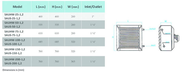 مشخصات کلی یونیت هیتر صبافرین مشخصات کلی یونیت هیتر صبافرین