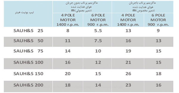 یونیت هیتر افقی زن یونیت هیتر افقی زن