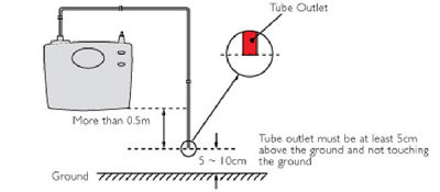 لوله تخلیه  لوله تخلیه