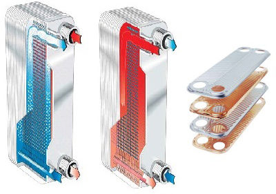 مبدل حرارتی صفحه ای آلفالاوال مبدل حرارتی صفحه ای آلفالاوال